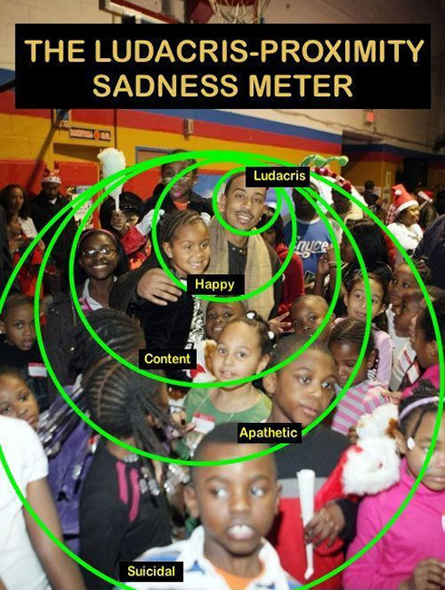 The Ludacris-proximity sadness meter